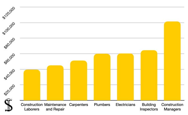 Average handyman salary comparison