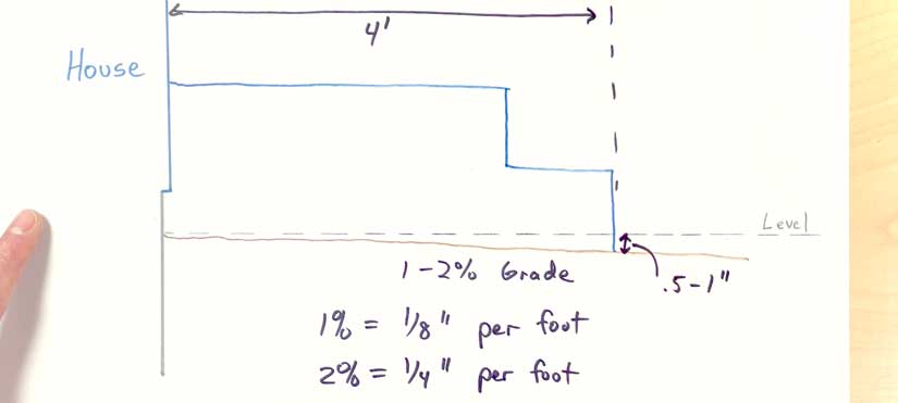 Grading for paver steps